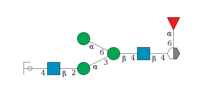 b1D-GlcNAc,p/#acleavage_2_5(--4b1D-GlcNAc,p--4b1D-Man,p(--3a1D-Man,p--2b1D-GlcNAc,p--4b1D-Gal,p/#ycleavage)--6a1D-Man,p)--6a1L-Fuc,p$MONO,Und,-H,0,redEnd