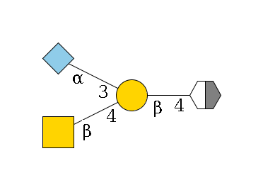 b1D-GlcNAc,p/#acleavage_2_5--4b1D-Gal,p(--4b1D-GalNAc,p)--3a2D-NeuGc,p$MONO,Und,-2H,0,redEnd