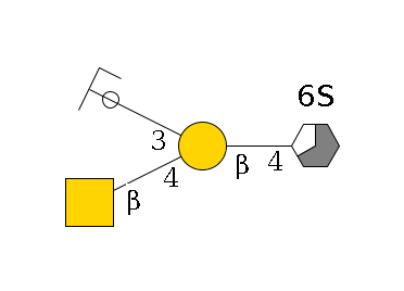 b1D-GlcNAc,p/#acleavage_3_5(--4b1D-Gal,p(--4b1D-GalNAc,p)--3a2D-NeuGc,p/#ycleavage)--6?1S$MONO,Und,-H,0,redEnd