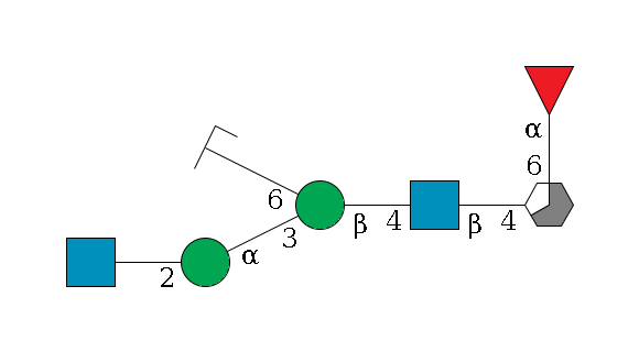 b1D-GlcNAc,p/#acleavage_3_5(--6a1L-Fuc,p)--4b1D-GlcNAc,p--4b1D-Man,p(--3a1D-Man,p--2?1D-GlcNAc,p)--6a1D-Man,p/#zcleavage$MONO,Und,-2H,0,redEnd