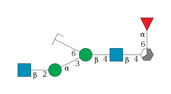 b1D-GlcNAc,p/#acleavage_3_5(--6a1L-Fuc,p)--4b1D-GlcNAc,p--4b1D-Man,p(--3a1D-Man,p--2b1D-GlcNAc,p)--6a1D-Man,p/#zcleavage$MONO,Und,-2H,0,redEnd