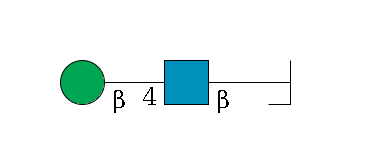 b1D-GlcNAc,p/#bcleavage--4b1D-GlcNAc,p--4b1D-Man,p$MONO,Und,-H,0,redEnd