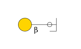 b1D-GlcNAc,p/#ccleavage--4b1D-Gal,p$MONO,Und,-H,0,redEnd