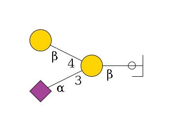b1D-GlcNAc,p/#ccleavage--4b1D-Gal,p(--3a2D-NeuAc,p)--4b1D-Gal,p$MONO,Und,-H,0,redEnd