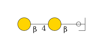 b1D-GlcNAc,p/#ccleavage--4b1D-Gal,p--4b1D-Gal,p$MONO,Und,-H,0,redEnd