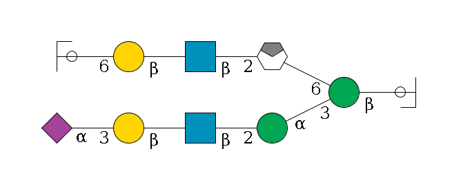 b1D-GlcNAc,p/#ccleavage--4b1D-Man,p(--3a1D-Man,p--2b1D-GlcNAc,p--?b1D-Gal,p--3a2D-NeuAc,p)--6a1D-Man,p/#xcleavage_0_4--2b1D-GlcNAc,p--?b1D-Gal,p--6a2D-NeuAc,p/#ycleavage$MONO,Und,-H,0,redEnd