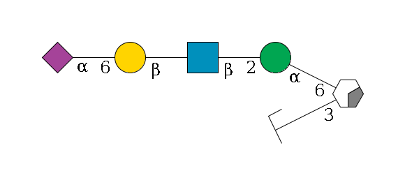 b1D-Man,p/#acleavage_0_2(--3a1D-Man,p/#zcleavage)--6a1D-Man,p--2b1D-GlcNAc,p--?b1D-Gal,p--6a2D-NeuAc,p$MONO,Und,-H,0,redEnd