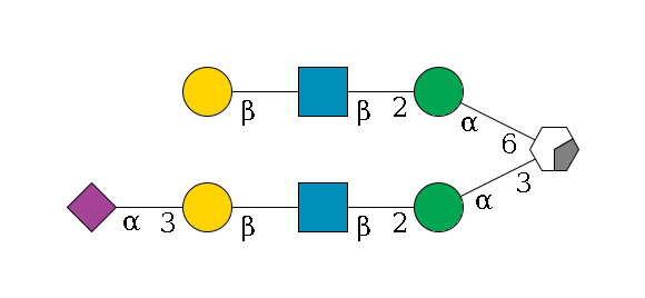 b1D-Man,p/#acleavage_0_2(--3a1D-Man,p--2b1D-GlcNAc,p--?b1D-Gal,p--3a2D-NeuAc,p)--6a1D-Man,p--2b1D-GlcNAc,p--?b1D-Gal,p$MONO,Und,-H,0,redEnd