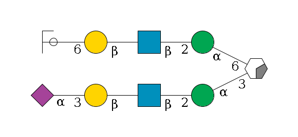 b1D-Man,p/#acleavage_0_2(--3a1D-Man,p--2b1D-GlcNAc,p--?b1D-Gal,p--3a2D-NeuAc,p)--6a1D-Man,p--2b1D-GlcNAc,p--?b1D-Gal,p--6a2D-NeuAc,p/#ycleavage$MONO,Und,-H,0,redEnd