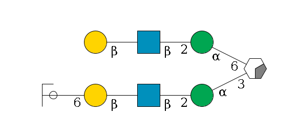 b1D-Man,p/#acleavage_0_2(--3a1D-Man,p--2b1D-GlcNAc,p--?b1D-Gal,p--6a2D-NeuAc,p/#ycleavage)--6a1D-Man,p--2b1D-GlcNAc,p--?b1D-Gal,p$MONO,Und,-2H,0,redEnd