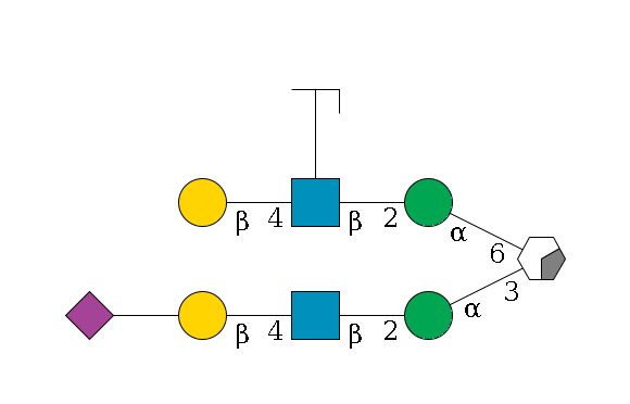b1D-Man,p/#acleavage_0_2(--3a1D-Man,p--2b1D-GlcNAc,p--4b1D-Gal,p--??2D-NeuAc,p)--6a1D-Man,p--2b1D-GlcNAc,p(--4b1D-Gal,p)--??1L-Fuc,p/#zcleavage$MONO,Und,-H,0,redEnd