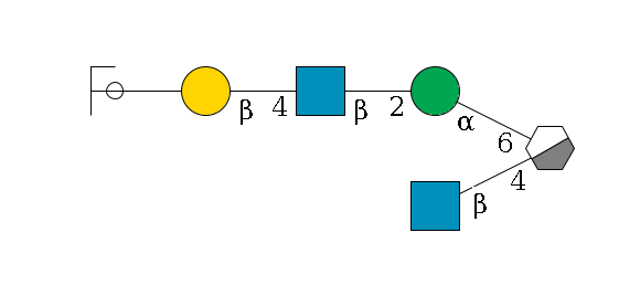 b1D-Man,p/#acleavage_0_3(--4b1D-GlcNAc,p)--6a1D-Man,p--2b1D-GlcNAc,p--4b1D-Gal,p--??2D-NeuAc,p/#ycleavage$MONO,Und,-H,0,redEnd