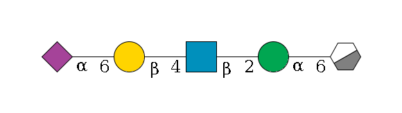 b1D-Man,p/#acleavage_0_3--6a1D-Man,p--2b1D-GlcNAc,p--4b1D-Gal,p--6a2D-NeuAc,p$MONO,Und,-H,0,redEnd