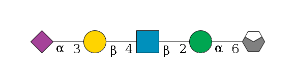 b1D-Man,p/#acleavage_0_4--6a1D-Man,p--2b1D-GlcNAc,p--4b1D-Gal,p--3a2D-NeuAc,p$MONO,Und,-H,0,redEnd