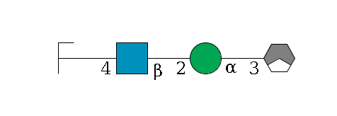 b1D-Man,p/#acleavage_1_3--3a1D-Man,p--2b1D-GlcNAc,p--4b1D-Gal,p/#zcleavage$MONO,Und,-H,0,redEnd
