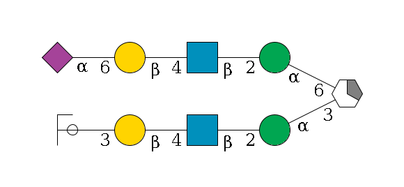 b1D-Man,p/#acleavage_1_5(--3a1D-Man,p--2b1D-GlcNAc,p--4b1D-Gal,p--3a2D-NeuAc,p/#ycleavage)--6a1D-Man,p--2b1D-GlcNAc,p--4b1D-Gal,p--6a2D-NeuAc,p$MONO,Und,-H,0,redEnd