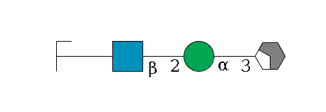 b1D-Man,p/#acleavage_2_4--3a1D-Man,p--2b1D-GlcNAc,p--?b1D-Gal,p/#zcleavage$MONO,Und,-H,0,redEnd