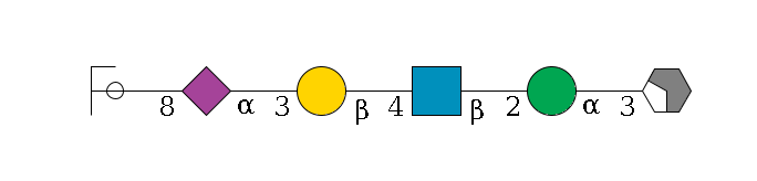 b1D-Man,p/#acleavage_2_4--3a1D-Man,p--2b1D-GlcNAc,p--4b1D-Gal,p--3a2D-NeuAc,p--8a2D-NeuAc,p/#ycleavage$MONO,Und,-H,0,redEnd