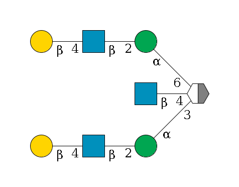 b1D-Man,p/#acleavage_2_5((--3a1D-Man,p--2b1D-GlcNAc,p--4b1D-Gal,p)--4b1D-GlcNAc,p)--6a1D-Man,p--2b1D-GlcNAc,p--4b1D-Gal,p$MONO,Und,-2H,0,redEnd