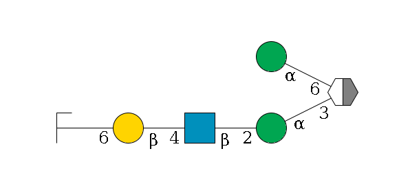 b1D-Man,p/#acleavage_2_5(--3a1D-Man,p--2b1D-GlcNAc,p--4b1D-Gal,p--6a2D-NeuAc,p/#zcleavage)--6a1D-Man,p$MONO,Und,-H,0,redEnd