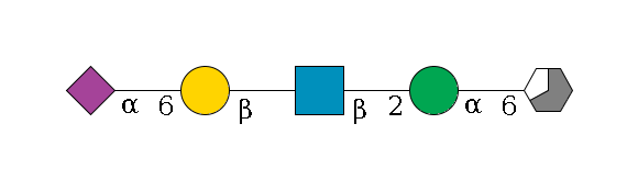b1D-Man,p/#acleavage_3_5--6a1D-Man,p--2b1D-GlcNAc,p--?b1D-Gal,p--6a2D-NeuAc,p$MONO,Und,-H,0,redEnd
