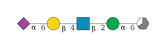 b1D-Man,p/#acleavage_3_5--6a1D-Man,p--2b1D-GlcNAc,p--4b1D-Gal,p--6a2D-NeuAc,p$MONO,Und,-H,0,redEnd