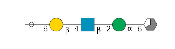 b1D-Man,p/#acleavage_3_5--6a1D-Man,p--2b1D-GlcNAc,p--4b1D-Gal,p--6a2D-NeuAc,p/#ycleavage$MONO,Und,-H,0,redEnd