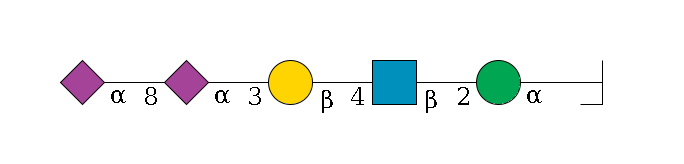 b1D-Man,p/#bcleavage--3a1D-Man,p--2b1D-GlcNAc,p--4b1D-Gal,p--3a2D-NeuAc,p--8a2D-NeuAc,p$MONO,Und,-H,0,redEnd