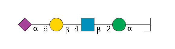 b1D-Man,p/#bcleavage--6a1D-Man,p--2b1D-GlcNAc,p--4b1D-Gal,p--6a2D-NeuAc,p$MONO,Und,-H,0,redEnd