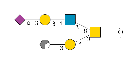 redEnd--??1D-GalNAc(--3b1D-Gal,p--3a2D-NeuAc,p/#xcleavage_0_2)--6b1D-GlcNAc,p--4b1D-Gal,p--3a2D-NeuAc,p$MONO,Und,-2H,0,redEnd