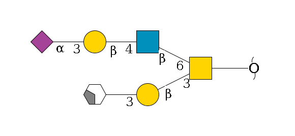 redEnd--??1D-GalNAc(--3b1D-Gal,p--3a2D-NeuAc,p/#xcleavage_2_4)--6b1D-GlcNAc,p--4b1D-Gal,p--3a2D-NeuAc,p$MONO,Und,-2H,0,redEnd