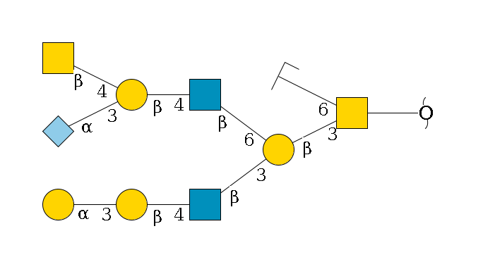 redEnd--??1D-GalNAc,p(--3b1D-Gal,p(--3b1D-GlcNAc,p--4b1D-Gal,p--3a1D-Gal,p)--6b1D-GlcNAc,p--4b1D-Gal,p(--3a2D-NeuGc,p)--4b1D-GalNAc,p)--6b1D-GlcNAc,p/#zcleavage$MONO,Und,-2H,0,redEnd