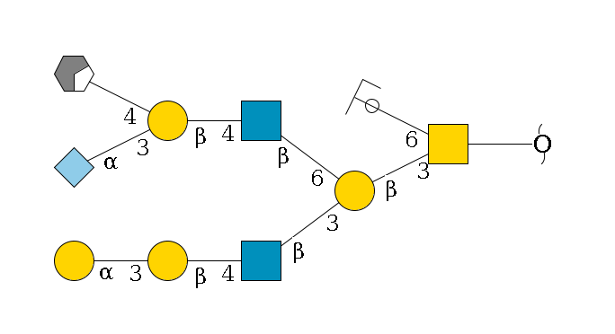 redEnd--??1D-GalNAc,p(--3b1D-Gal,p(--3b1D-GlcNAc,p--4b1D-Gal,p--3a1D-Gal,p)--6b1D-GlcNAc,p--4b1D-Gal,p(--3a2D-NeuGc,p)--4b1D-GalNAc,p/#xcleavage_0_2)--6b1D-GlcNAc,p/#ycleavage$MONO,Und,-2H,0,redEnd