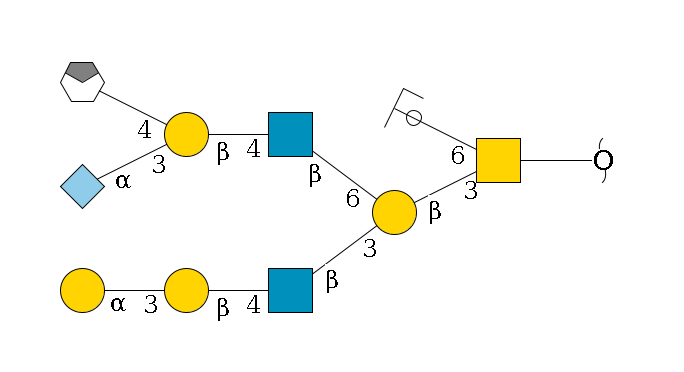 redEnd--??1D-GalNAc,p(--3b1D-Gal,p(--3b1D-GlcNAc,p--4b1D-Gal,p--3a1D-Gal,p)--6b1D-GlcNAc,p--4b1D-Gal,p(--3a2D-NeuGc,p)--4b1D-GalNAc,p/#xcleavage_0_4)--6b1D-GlcNAc,p/#ycleavage$MONO,Und,-2H,0,redEnd