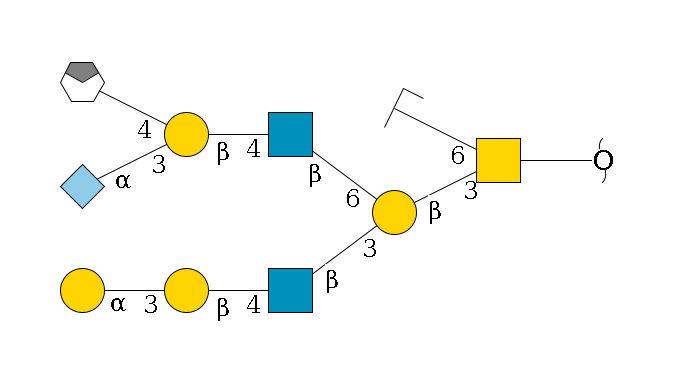 redEnd--??1D-GalNAc,p(--3b1D-Gal,p(--3b1D-GlcNAc,p--4b1D-Gal,p--3a1D-Gal,p)--6b1D-GlcNAc,p--4b1D-Gal,p(--3a2D-NeuGc,p)--4b1D-GalNAc,p/#xcleavage_0_4)--6b1D-GlcNAc,p/#zcleavage$MONO,Und,-2H,0,redEnd