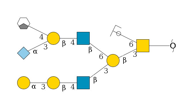 redEnd--??1D-GalNAc,p(--3b1D-Gal,p(--3b1D-GlcNAc,p--4b1D-Gal,p--3a1D-Gal,p)--6b1D-GlcNAc,p--4b1D-Gal,p(--3a2D-NeuGc,p)--4b1D-GalNAc,p/#xcleavage_1_3)--6b1D-GlcNAc,p/#ycleavage$MONO,Und,-2H,0,redEnd