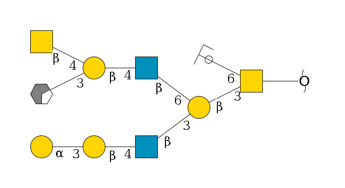redEnd--??1D-GalNAc,p(--3b1D-Gal,p(--3b1D-GlcNAc,p--4b1D-Gal,p--3a1D-Gal,p)--6b1D-GlcNAc,p--4b1D-Gal,p(--3a2D-NeuGc,p/#xcleavage_0_2)--4b1D-GalNAc,p)--6b1D-GlcNAc,p/#ycleavage$MONO,Und,-2H,0,redEnd