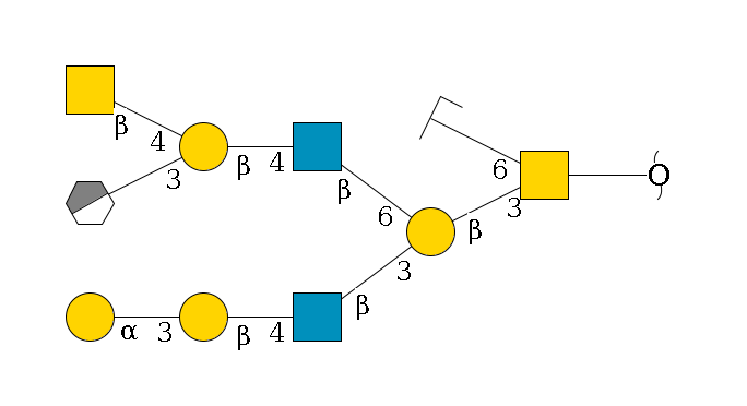 redEnd--??1D-GalNAc,p(--3b1D-Gal,p(--3b1D-GlcNAc,p--4b1D-Gal,p--3a1D-Gal,p)--6b1D-GlcNAc,p--4b1D-Gal,p(--3a2D-NeuGc,p/#xcleavage_0_3)--4b1D-GalNAc,p)--6b1D-GlcNAc,p/#zcleavage$MONO,Und,-H,0,redEnd