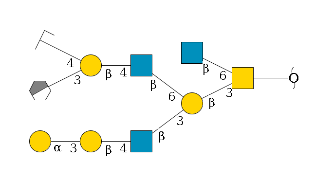 redEnd--??1D-GalNAc,p(--3b1D-Gal,p(--3b1D-GlcNAc,p--4b1D-Gal,p--3a1D-Gal,p)--6b1D-GlcNAc,p--4b1D-Gal,p(--3a2D-NeuGc,p/#xcleavage_0_3)--4b1D-GalNAc,p/#zcleavage)--6b1D-GlcNAc,p$MONO,Und,-H,0,redEnd