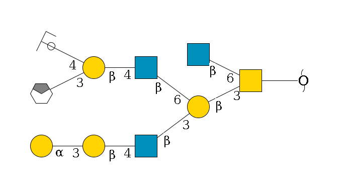 redEnd--??1D-GalNAc,p(--3b1D-Gal,p(--3b1D-GlcNAc,p--4b1D-Gal,p--3a1D-Gal,p)--6b1D-GlcNAc,p--4b1D-Gal,p(--3a2D-NeuGc,p/#xcleavage_0_4)--4b1D-GalNAc,p/#ycleavage)--6b1D-GlcNAc,p$MONO,Und,-2H,0,redEnd