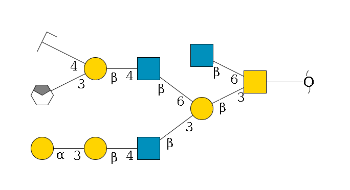 redEnd--??1D-GalNAc,p(--3b1D-Gal,p(--3b1D-GlcNAc,p--4b1D-Gal,p--3a1D-Gal,p)--6b1D-GlcNAc,p--4b1D-Gal,p(--3a2D-NeuGc,p/#xcleavage_0_4)--4b1D-GalNAc,p/#zcleavage)--6b1D-GlcNAc,p$MONO,Und,-2H,0,redEnd