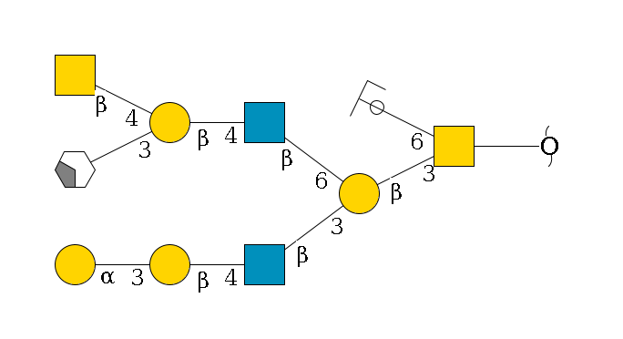 redEnd--??1D-GalNAc,p(--3b1D-Gal,p(--3b1D-GlcNAc,p--4b1D-Gal,p--3a1D-Gal,p)--6b1D-GlcNAc,p--4b1D-Gal,p(--3a2D-NeuGc,p/#xcleavage_2_4)--4b1D-GalNAc,p)--6b1D-GlcNAc,p/#ycleavage$MONO,Und,-2H,0,redEnd