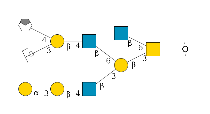 redEnd--??1D-GalNAc,p(--3b1D-Gal,p(--3b1D-GlcNAc,p--4b1D-Gal,p--3a1D-Gal,p)--6b1D-GlcNAc,p--4b1D-Gal,p(--3a2D-NeuGc,p/#ycleavage)--4b1D-GalNAc,p/#xcleavage_0_4)--6b1D-GlcNAc,p$MONO,Und,-2H,0,redEnd