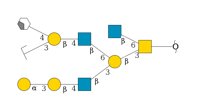 redEnd--??1D-GalNAc,p(--3b1D-Gal,p(--3b1D-GlcNAc,p--4b1D-Gal,p--3a1D-Gal,p)--6b1D-GlcNAc,p--4b1D-Gal,p(--3a2D-NeuGc,p/#zcleavage)--4b1D-GalNAc,p/#xcleavage_2_4)--6b1D-GlcNAc,p$MONO,Und,-H,0,redEnd