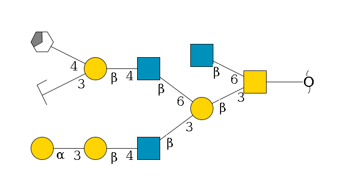 redEnd--??1D-GalNAc,p(--3b1D-Gal,p(--3b1D-GlcNAc,p--4b1D-Gal,p--3a1D-Gal,p)--6b1D-GlcNAc,p--4b1D-Gal,p(--3a2D-NeuGc,p/#zcleavage)--4b1D-GalNAc,p/#xcleavage_3_5)--6b1D-GlcNAc,p$MONO,Und,-H,0,redEnd