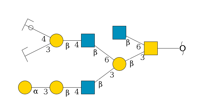 redEnd--??1D-GalNAc,p(--3b1D-Gal,p(--3b1D-GlcNAc,p--4b1D-Gal,p--3a1D-Gal,p)--6b1D-GlcNAc,p--4b1D-Gal,p(--3a2D-NeuGc,p/#zcleavage)--4b1D-GalNAc,p/#ycleavage)--6b1D-GlcNAc,p$MONO,Und,-2H,0,redEnd
