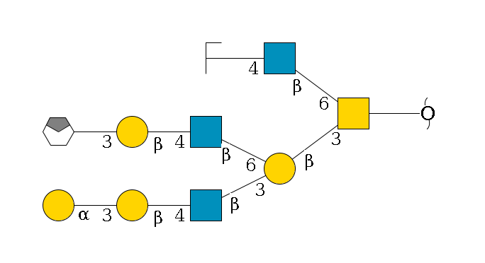 redEnd--??1D-GalNAc,p(--3b1D-Gal,p(--3b1D-GlcNAc,p--4b1D-Gal,p--3a1D-Gal,p)--6b1D-GlcNAc,p--4b1D-Gal,p--3a1D-Gal,p/#xcleavage_0_4)--6b1D-GlcNAc,p--4b1D-Gal,p/#zcleavage$MONO,Und,-2H,0,redEnd