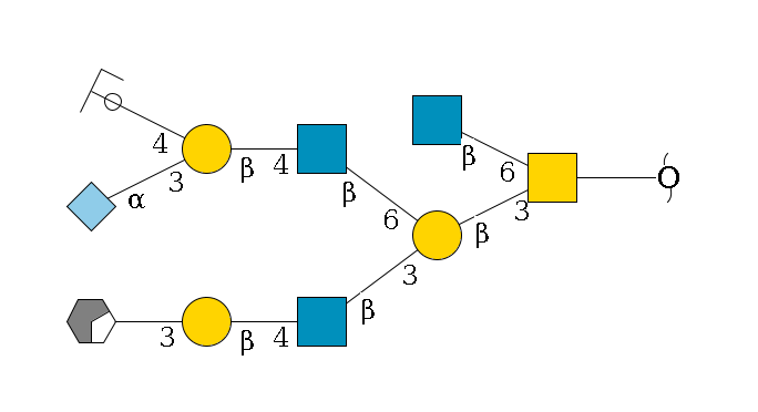 redEnd--??1D-GalNAc,p(--3b1D-Gal,p(--3b1D-GlcNAc,p--4b1D-Gal,p--3a1D-Gal,p/#xcleavage_0_2)--6b1D-GlcNAc,p--4b1D-Gal,p(--3a2D-NeuGc,p)--4b1D-GalNAc,p/#ycleavage)--6b1D-GlcNAc,p$MONO,Und,-2H,0,redEnd