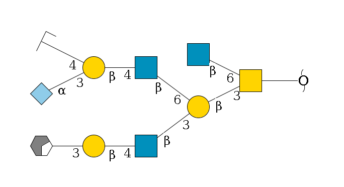 redEnd--??1D-GalNAc,p(--3b1D-Gal,p(--3b1D-GlcNAc,p--4b1D-Gal,p--3a1D-Gal,p/#xcleavage_0_2)--6b1D-GlcNAc,p--4b1D-Gal,p(--3a2D-NeuGc,p)--4b1D-GalNAc,p/#zcleavage)--6b1D-GlcNAc,p$MONO,Und,-H,0,redEnd