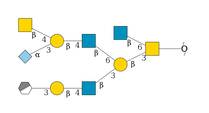 redEnd--??1D-GalNAc,p(--3b1D-Gal,p(--3b1D-GlcNAc,p--4b1D-Gal,p--3a1D-Gal,p/#xcleavage_0_3)--6b1D-GlcNAc,p--4b1D-Gal,p(--3a2D-NeuGc,p)--4b1D-GalNAc,p)--6b1D-GlcNAc,p$MONO,Und,-2H,0,redEnd